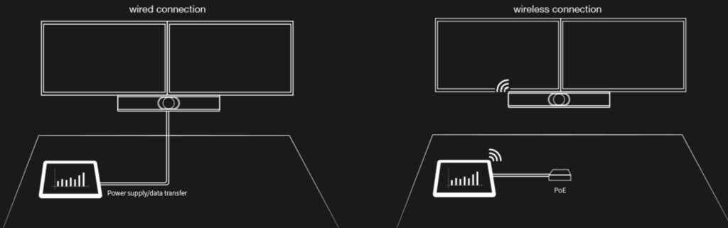 Yealink Touch-Panel CTP18 Kabelmanagement