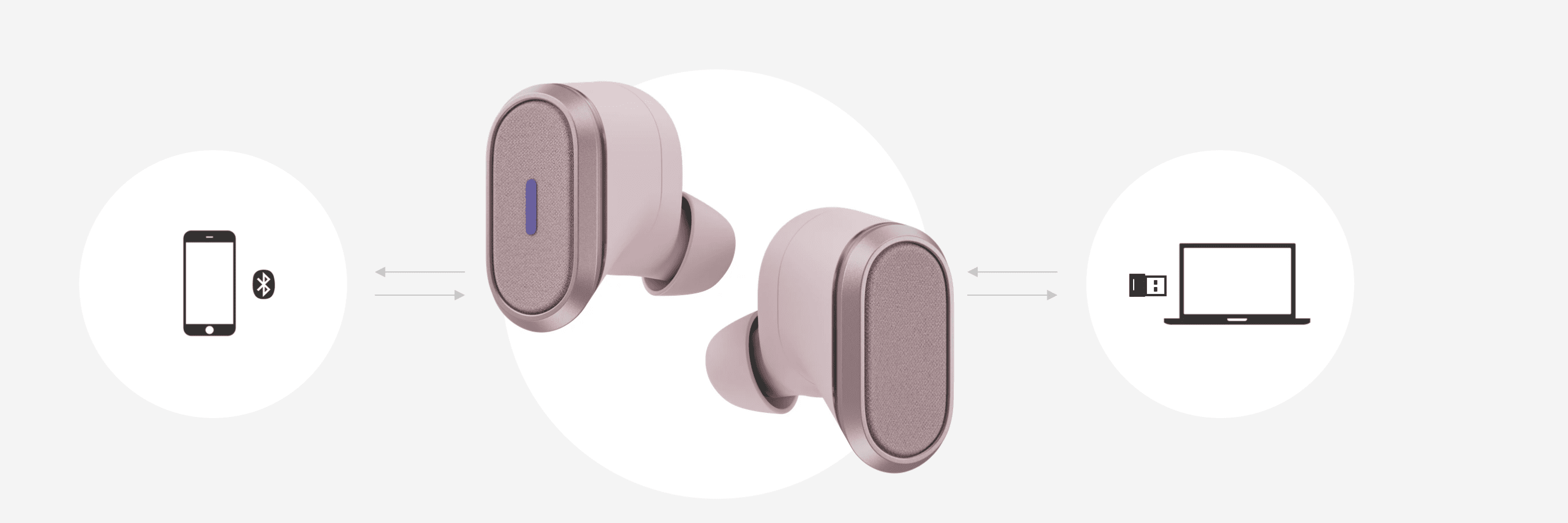 Logitech Zone True Wireless Earbuds Ausstattung Logitech Zone True Wireless Earbuds Verbindung
