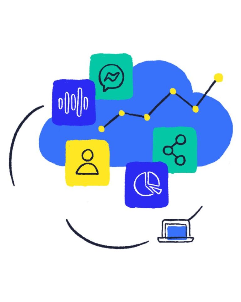 Lifesize CxEngage Contact Center API Integrationen