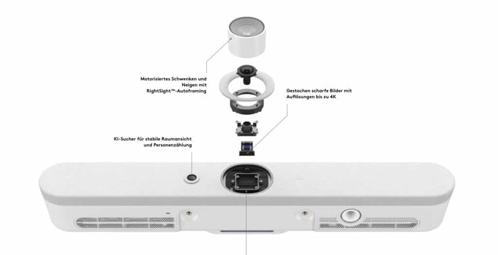 Logitech Bar Rally Mini Dual-Kamera-System