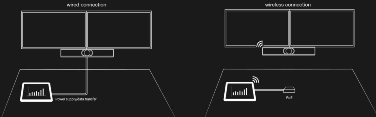 Yealink Touch-Panel CTP18 Kabelmanagement