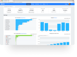 Zoom Cloud Meetings bietet eine zentrale IT Verwaltung für Administration und Remote.