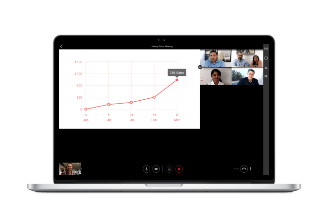 Lifesize Team Meeting Content Sharing auf dem Mac Screen