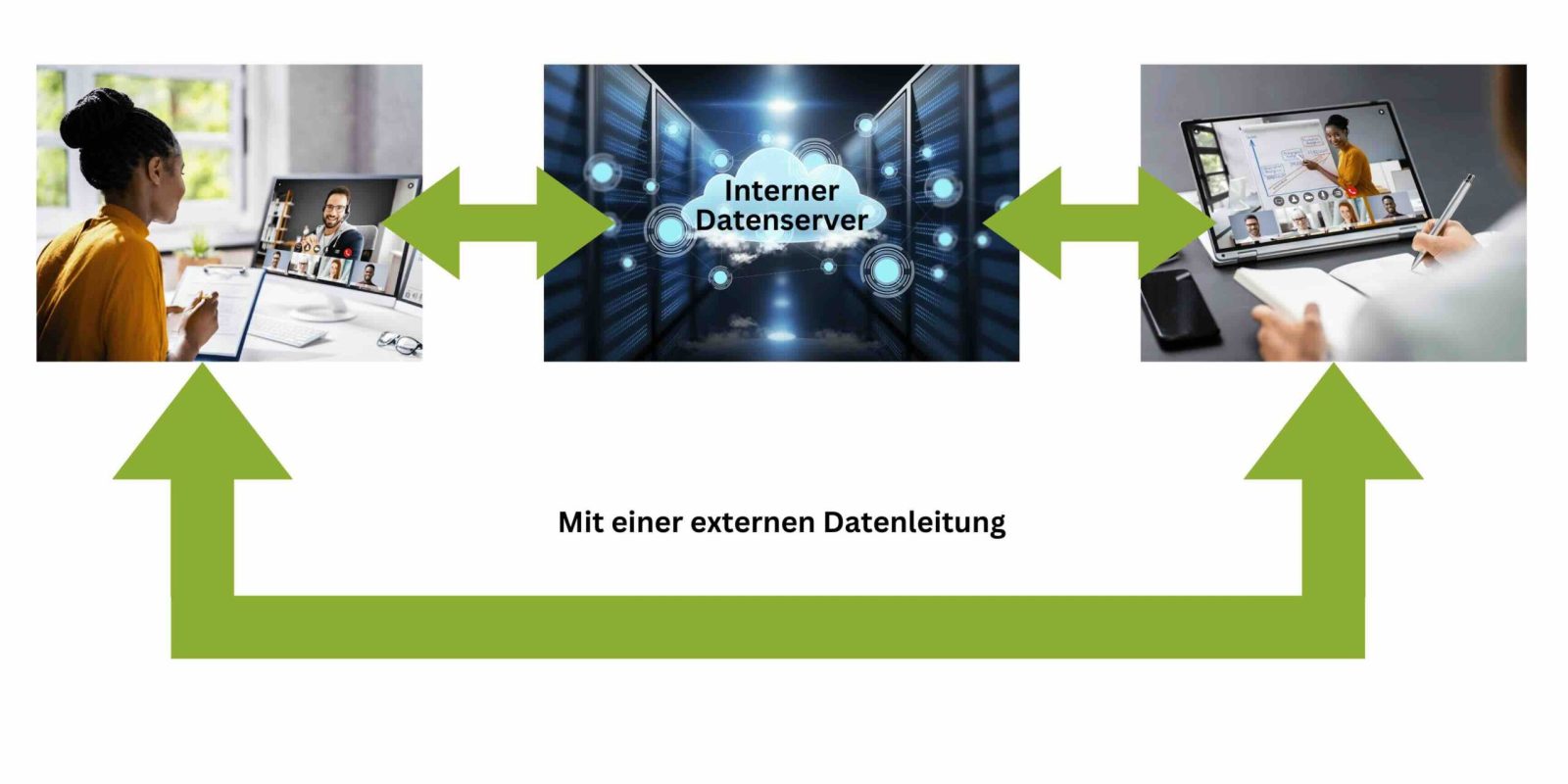 conference-tv bietet externe Datenleitungen für mehr Datensicherheit bei Videokonferenzen