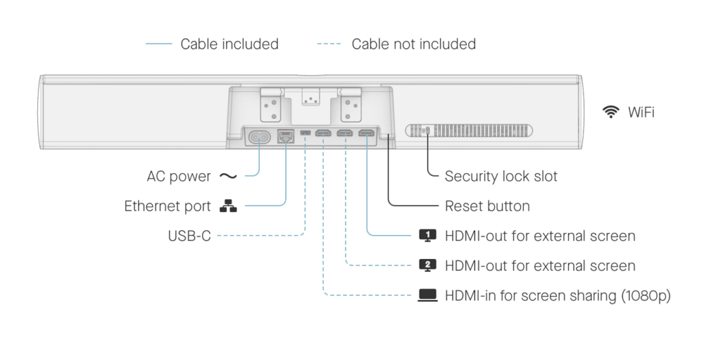 Neat Bar Networks & Ports