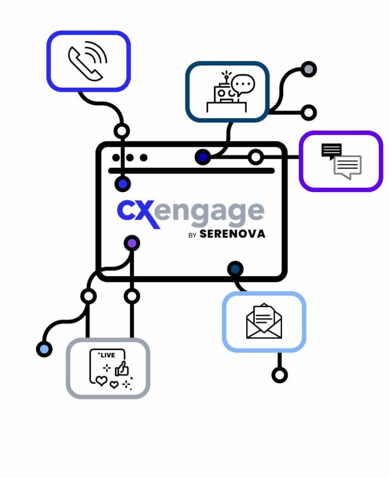 Lifesize Cx Engage Integration