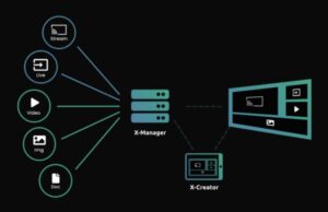 Three10 ist eine innovative AV/IT Software