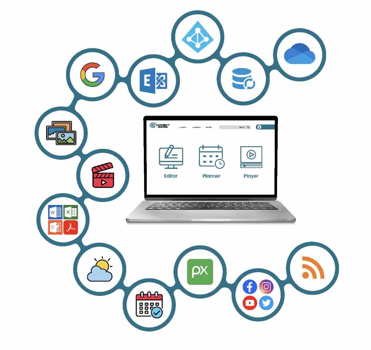 Laptop mit geöffneter Connect Signage Software, umgeben von Icons gängiger Web- und Office-Anwendungen wie Google, Microsoft, Kalender, Wetter, RSS und Social Media – veranschaulicht die hohe Flexibilität und App-Kompatibilität der Digital Signage Lösung.