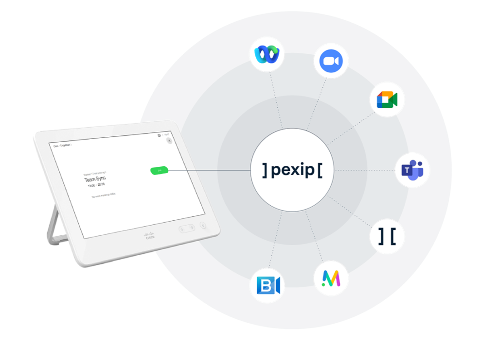 Pexip One-Touch Grafik
