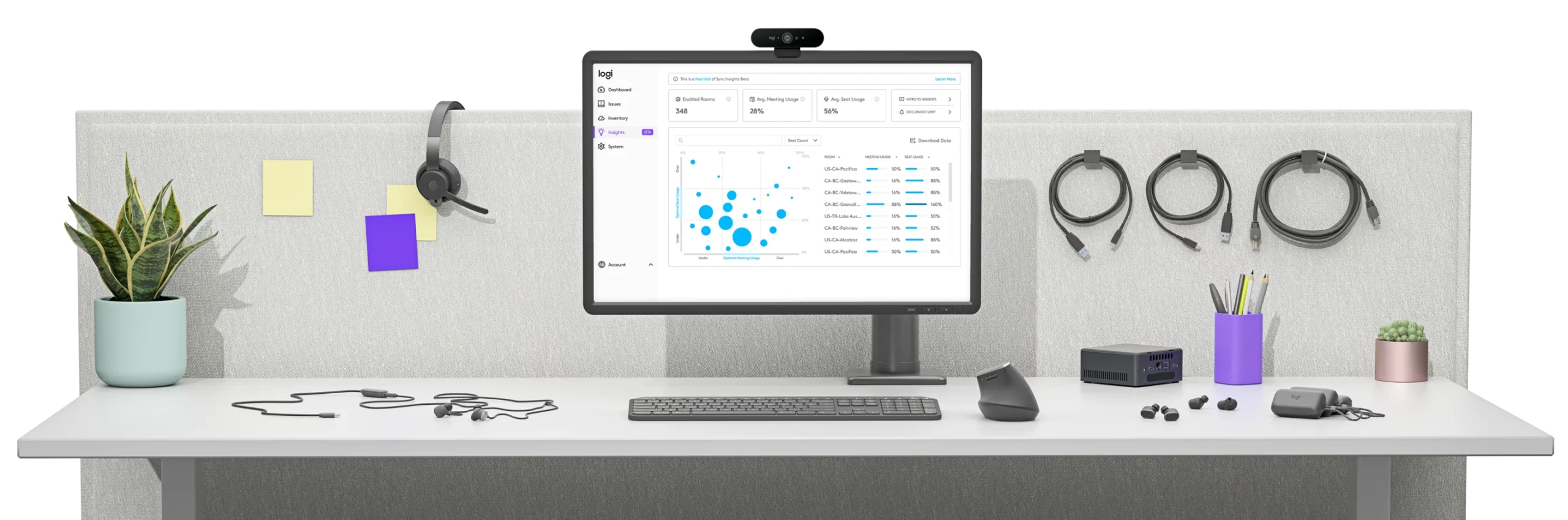 Logitech Sync Schreibtisch